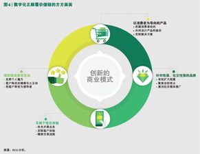 擁抱新型數(shù)字消費(fèi)者，掘金四萬億美元網(wǎng)絡(luò)技術(shù)服務(wù)新藍(lán)海
