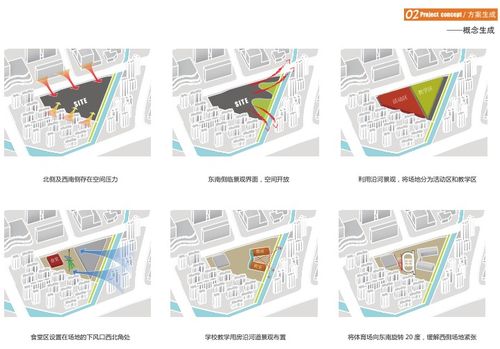 寧波開放式孫馬學(xué)校規(guī)劃建筑設(shè)計(jì)方案文本
